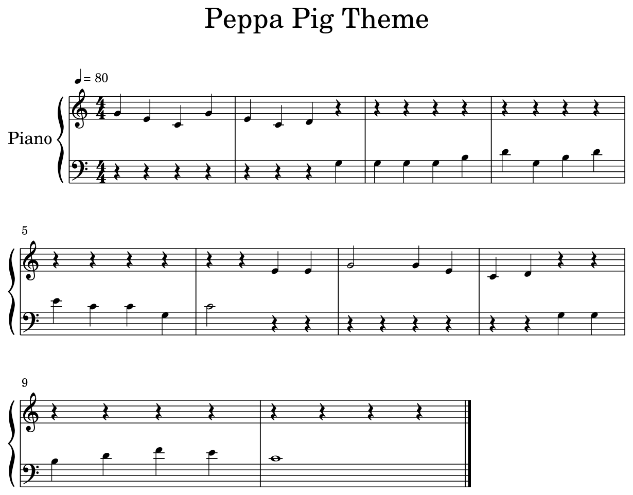 Peppa Pig Theme Song Violin Sheet Music