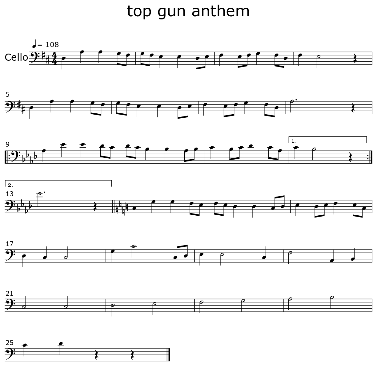 Top Gun Anthem Play-along Backing Tracks