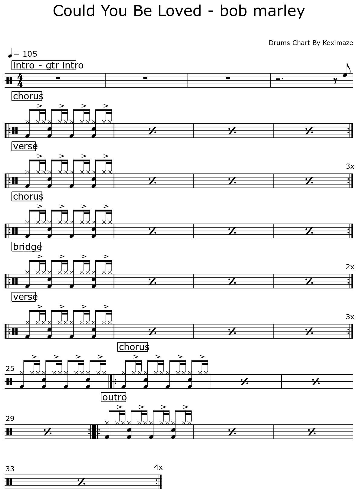 could you be loved - bob marley - Sheet music for Drum Set