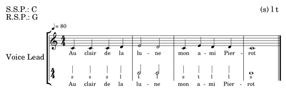 Transposed Kodály